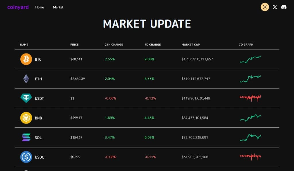 Project Coinyard Image 2