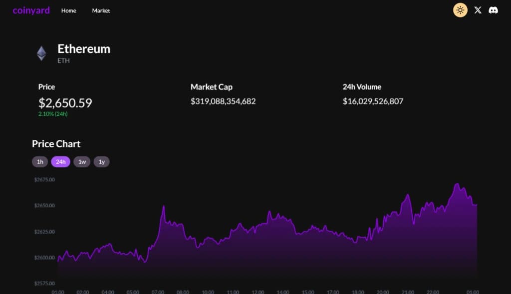 Project Coinyard Image 3